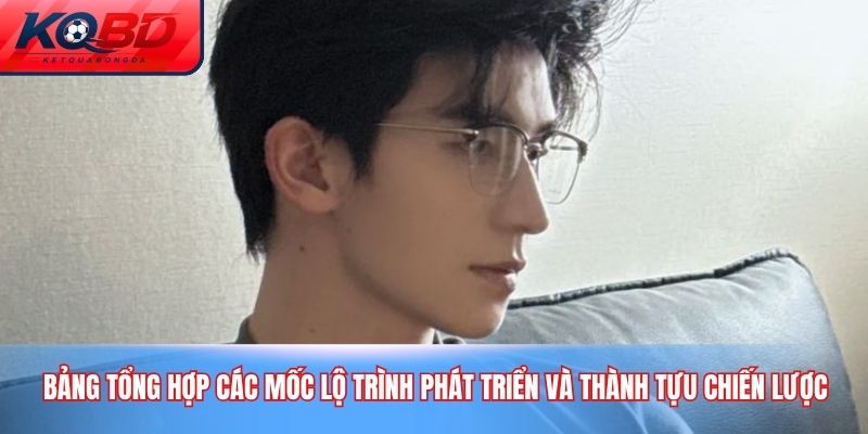 Bảng tổng hợp các mốc lộ trình phát triển và thành tựu chiến lược