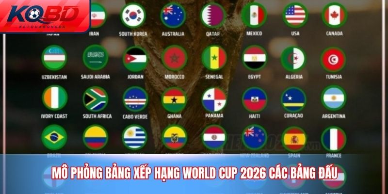 Mô phỏng Bảng Xếp Hạng World Cup 2026 các bảng đấu