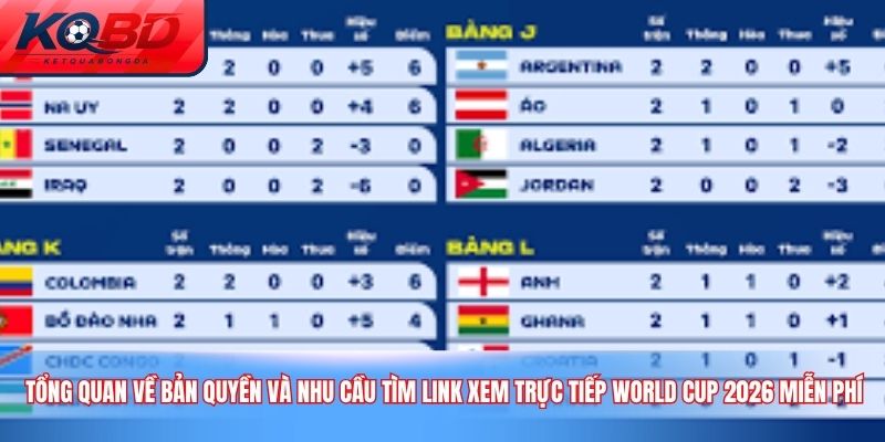 Tổng quan về bản quyền và nhu cầu tìm Link Xem Trực Tiếp World Cup 2026 Miễn Phí