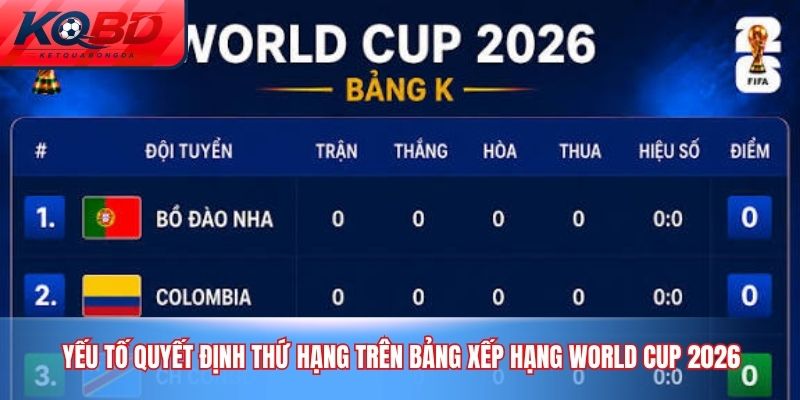Yếu tố quyết định thứ hạng trên Bảng Xếp Hạng World Cup 2026